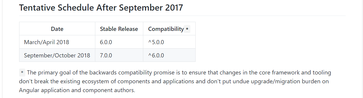 Schedule for Angular 6 and 7