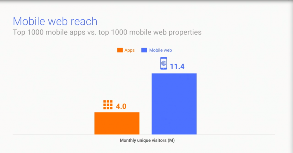 mobile web reach