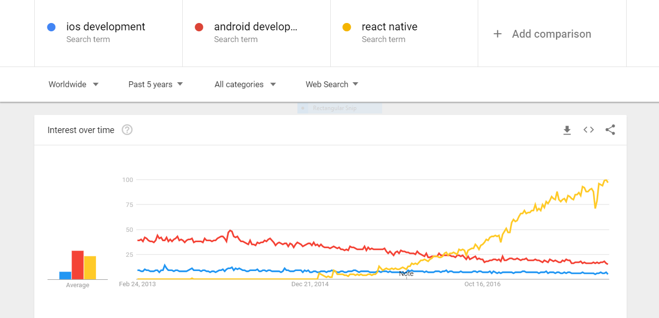 React Native for mobile app development