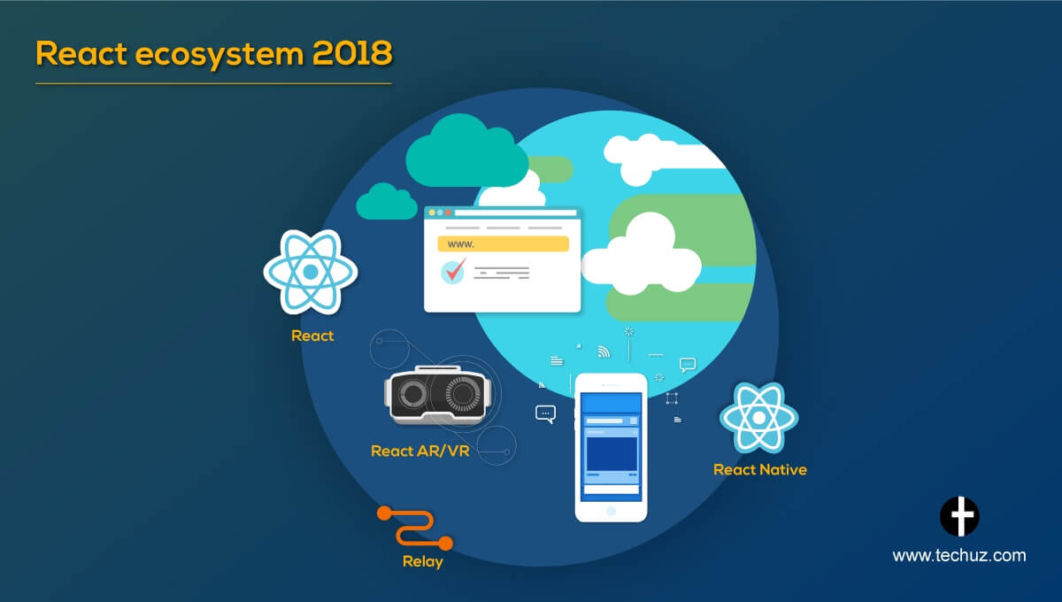 2018 the Year of React Ecosystem that Will Drive the Growth of Web, Mobile, VR and Data-Driven Apps