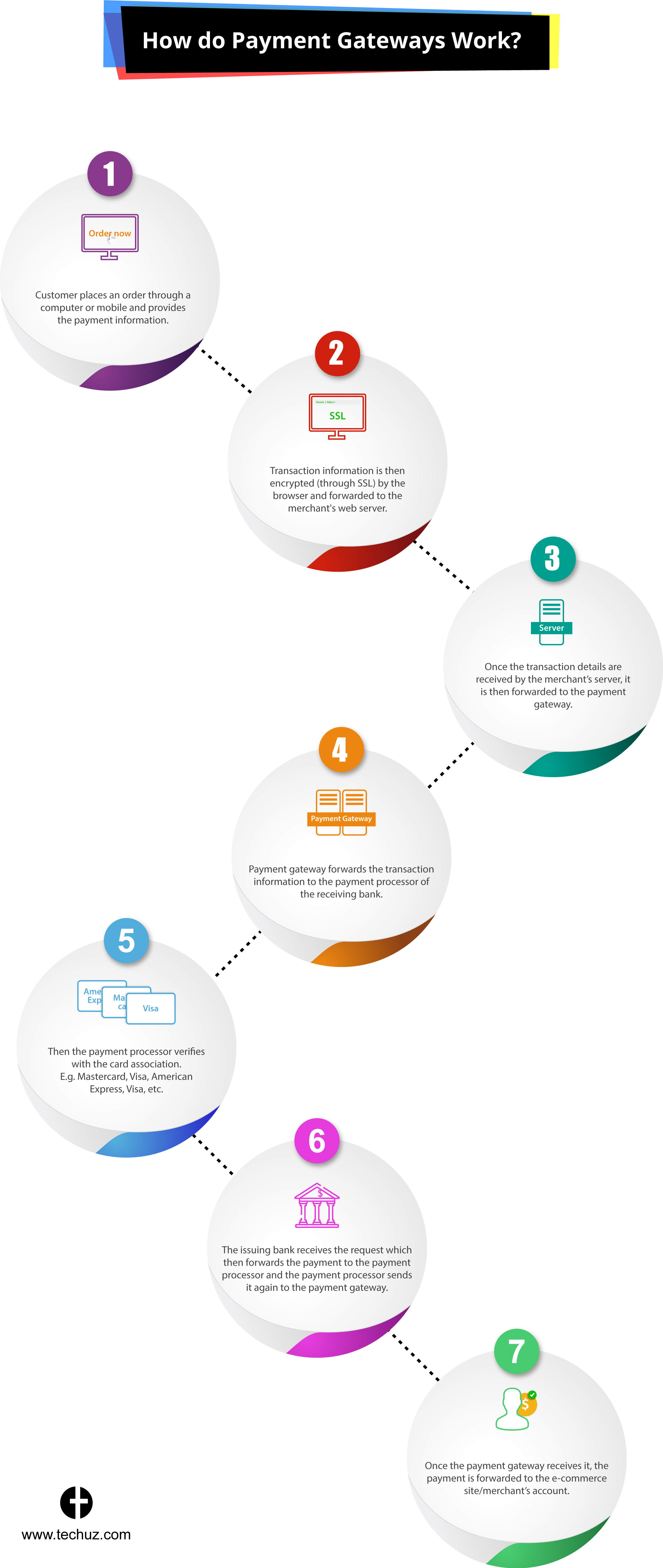 How Payment Gateways Work