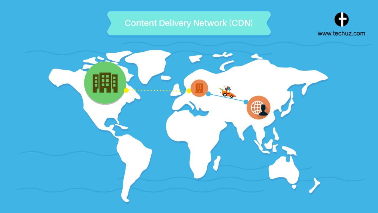 What is Content Delivery Network (CDN)? What are the Benefits of CDN?