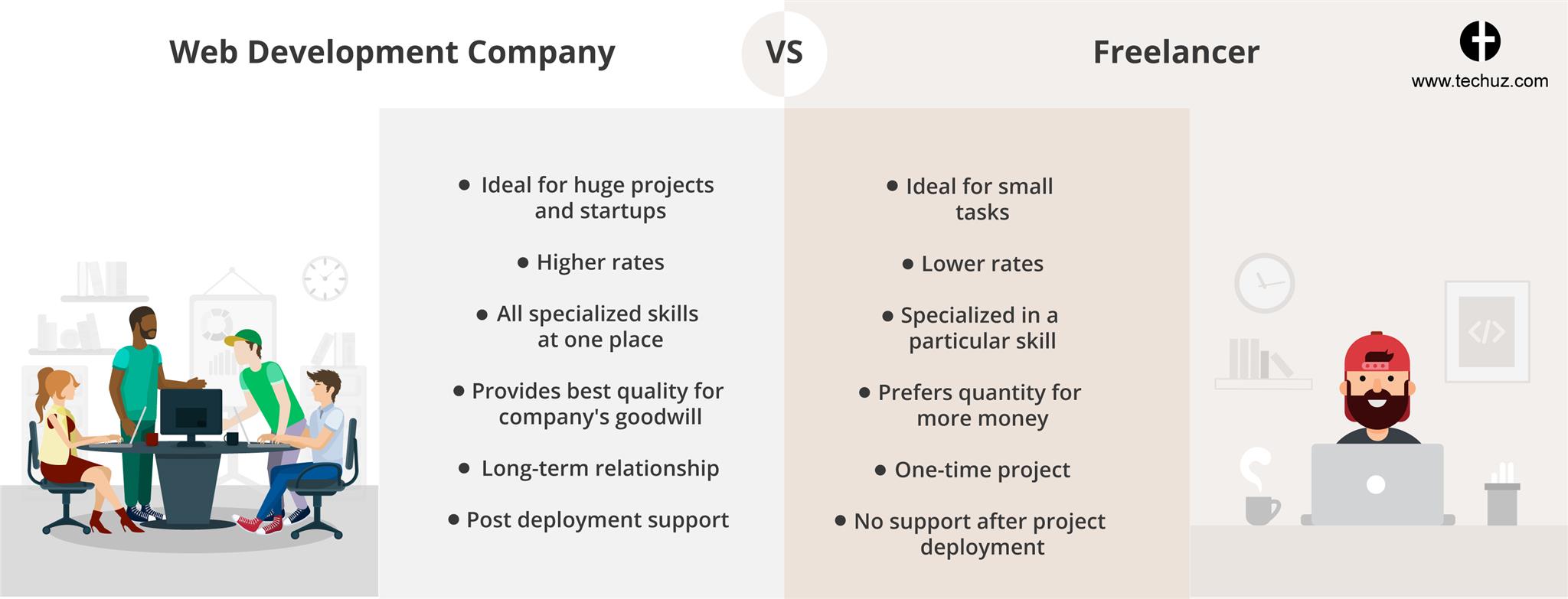 Web development company vs Freelancer