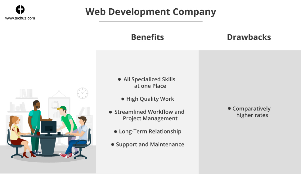 benefits and drawbacks of hiring web development company
