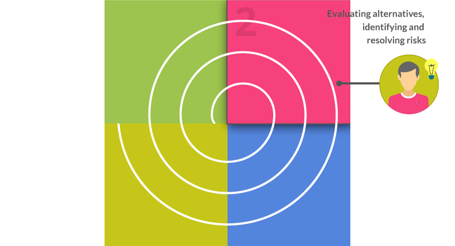 2nd Quadrant of the spiral model