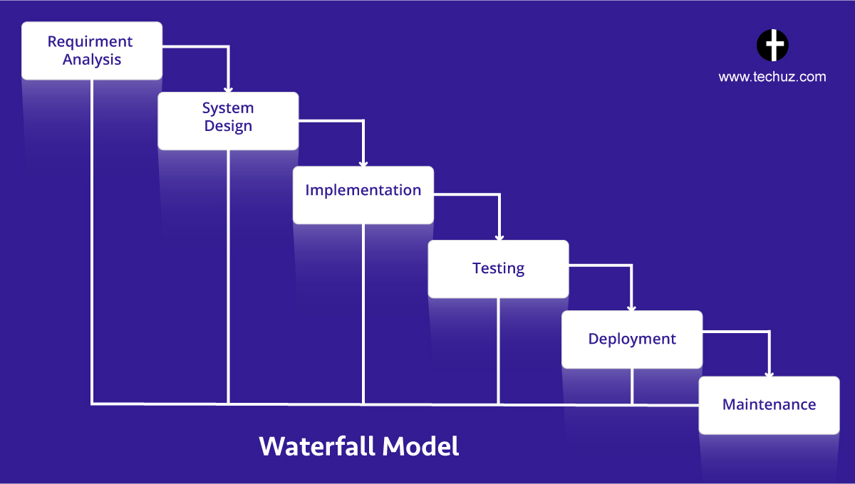 waterfall model