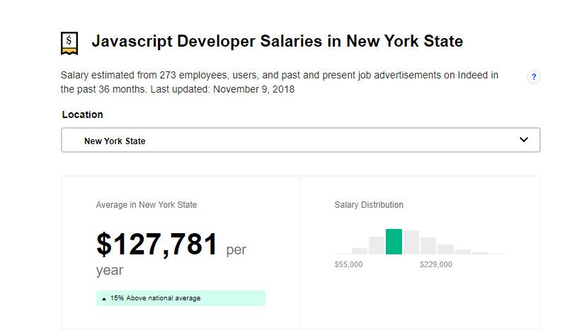 Average JavaScript Developer Salaries in New York