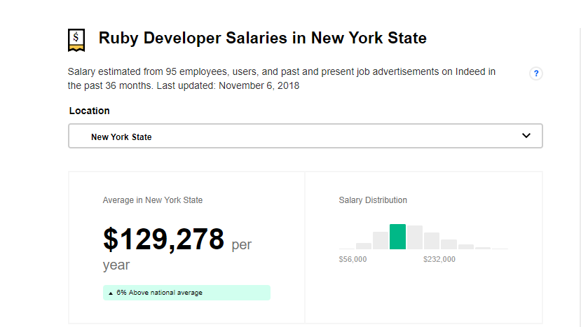 average drupal developer salary average drupal developer salary