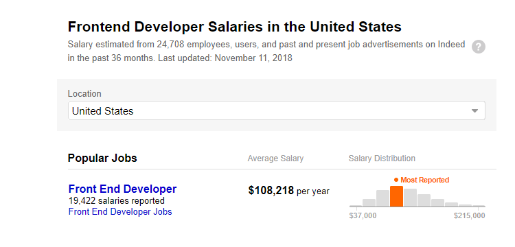 Frontend Developer Salaries in US