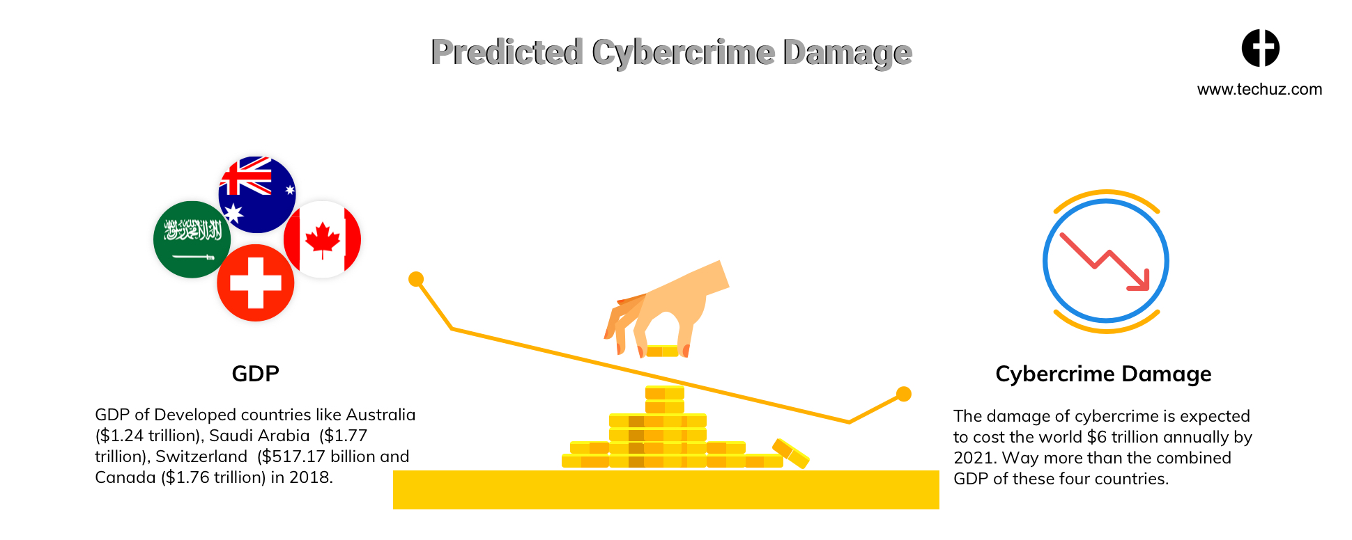 Cyber crime Damage_Web Security Check