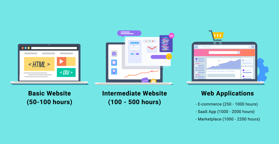 Website Development Cost