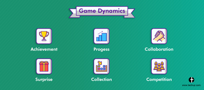 Game-dynamics