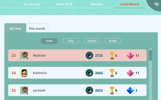 Gamification Leaderboard