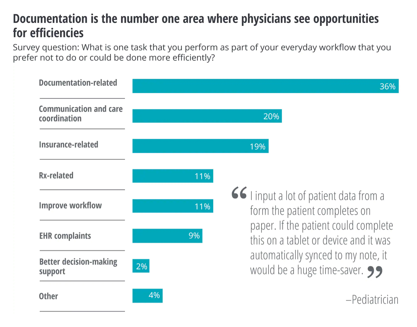 EHR Opportunities