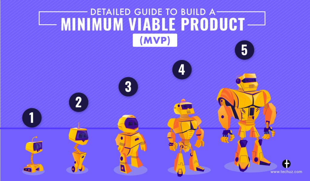 How to Build MVP and grow your startup Banner