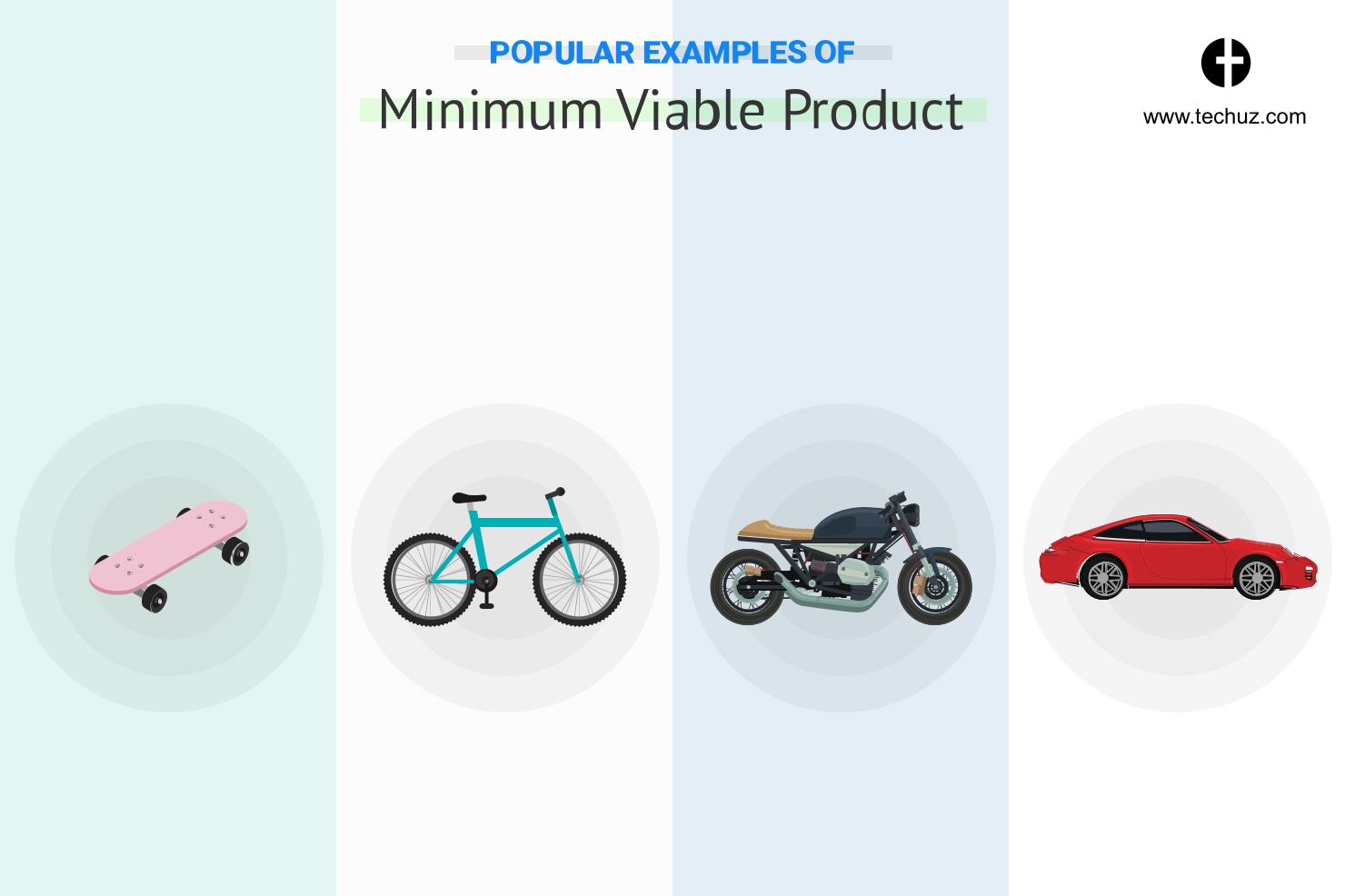 What Are the Popular Minimum Viable Product Examples & How to Apply Them to Your Startup?