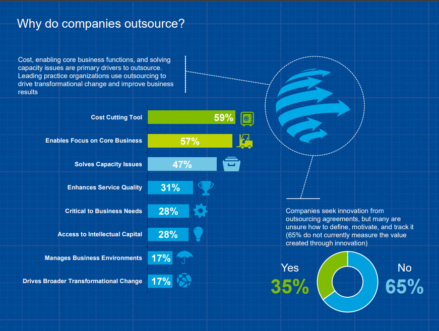 A Complete Guide to Software Outsourcing: Business Models & Hiring Tips