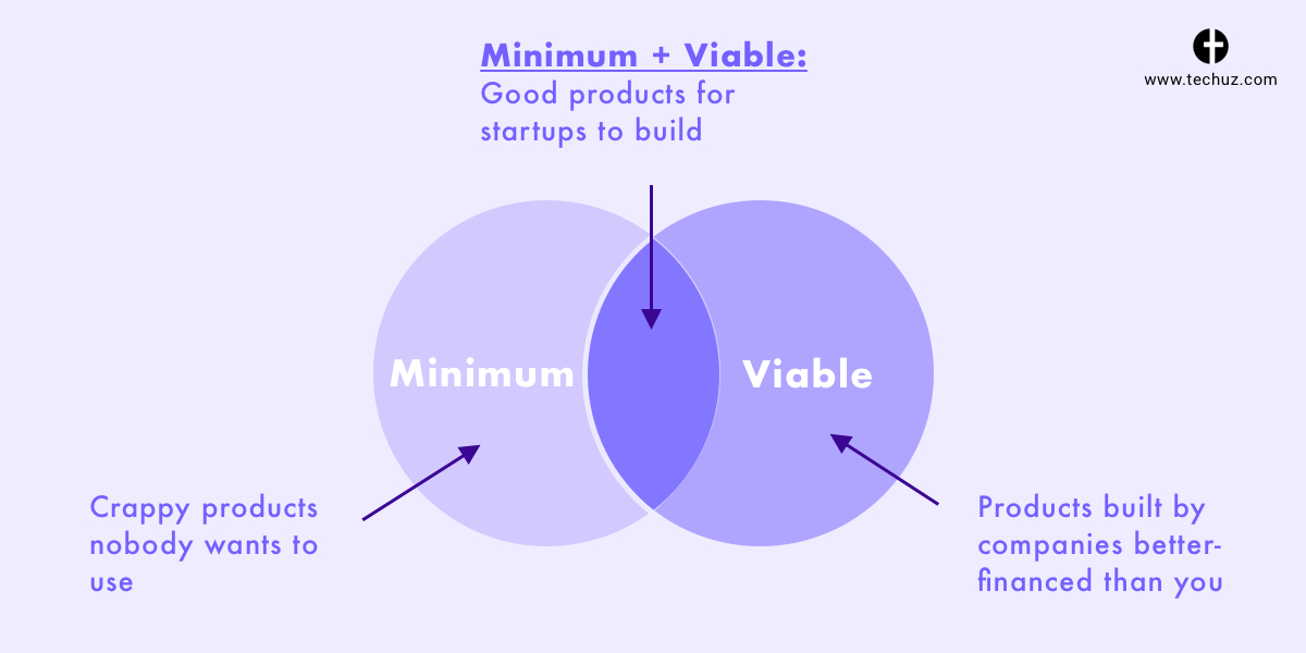 Defining MVP - Example of minimum viable product