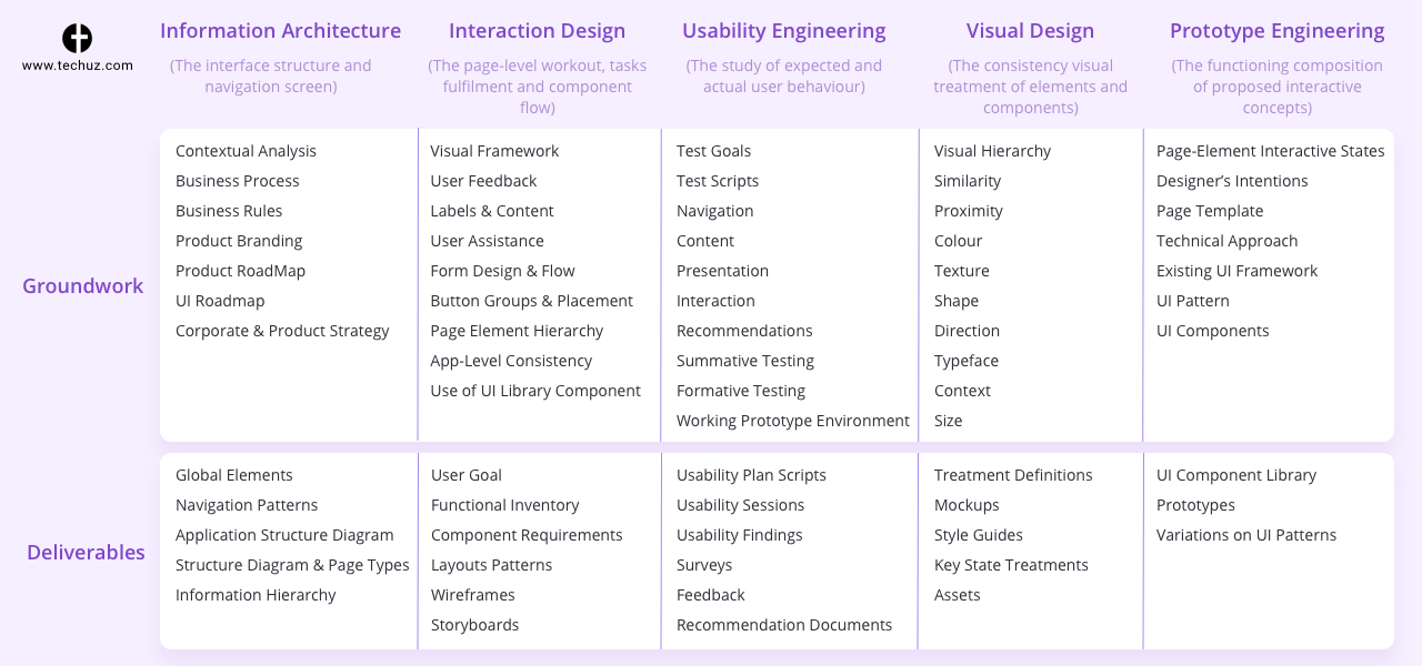 Web application development - Design stage