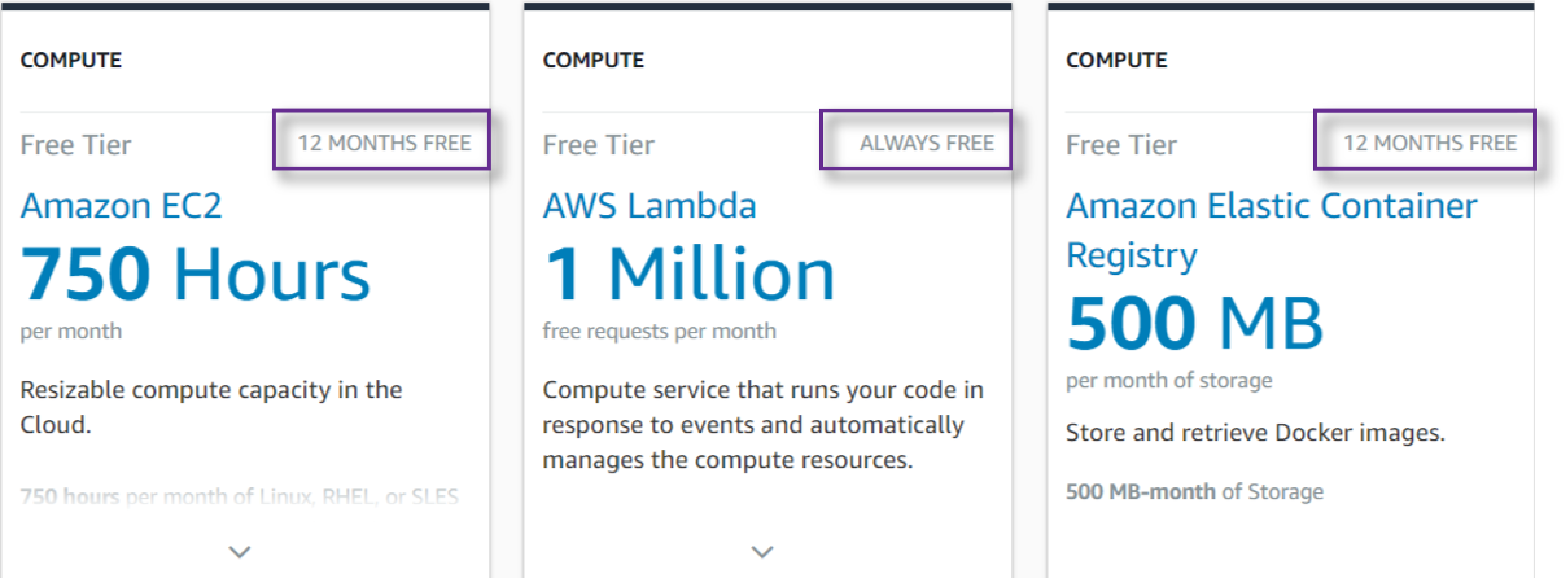 AWS Free Tier duration