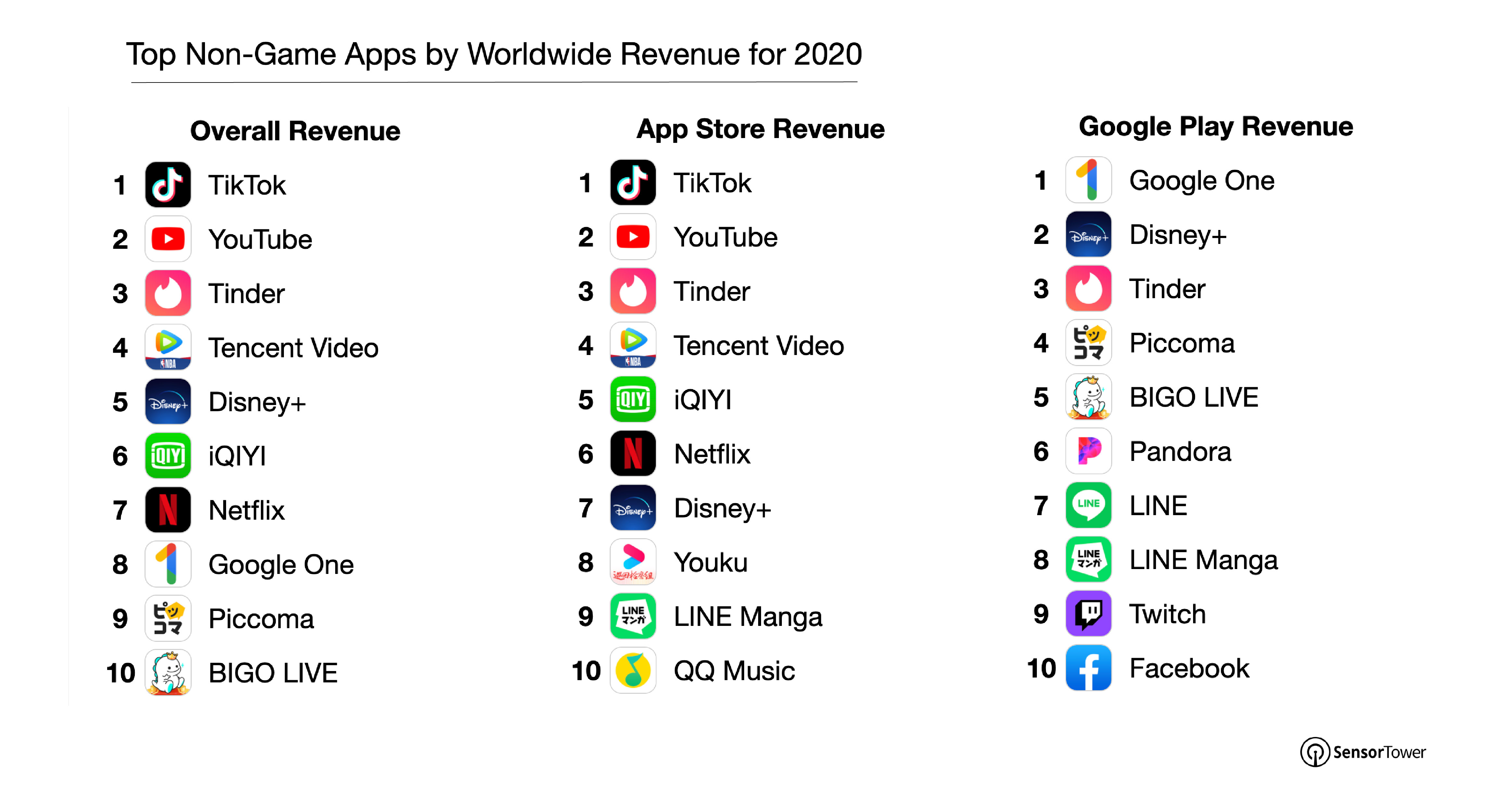 How you can make Money downloading Apps!