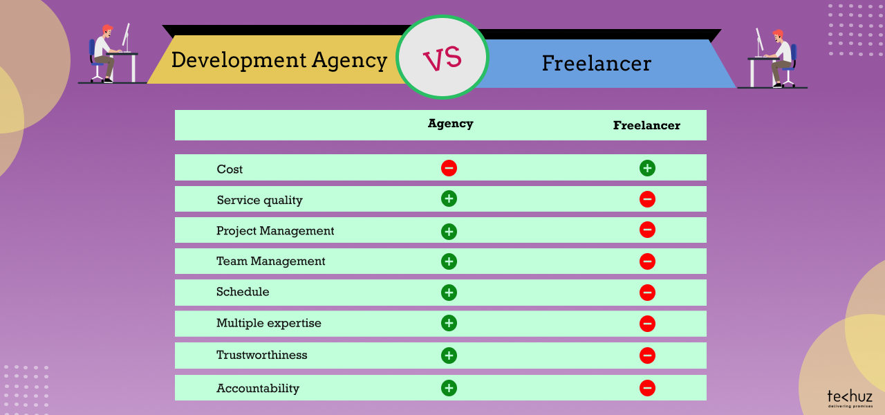 factors affecting app development cost_agency vs. freelancers