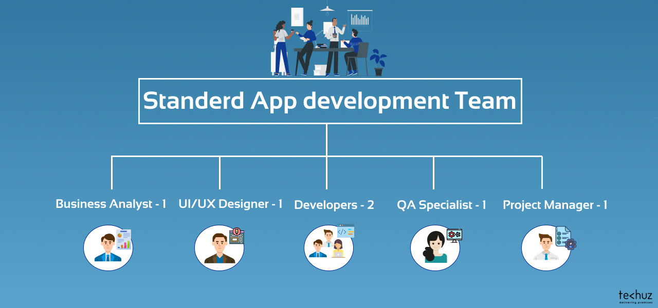 How much does it cost to make an app_Standard App development Team