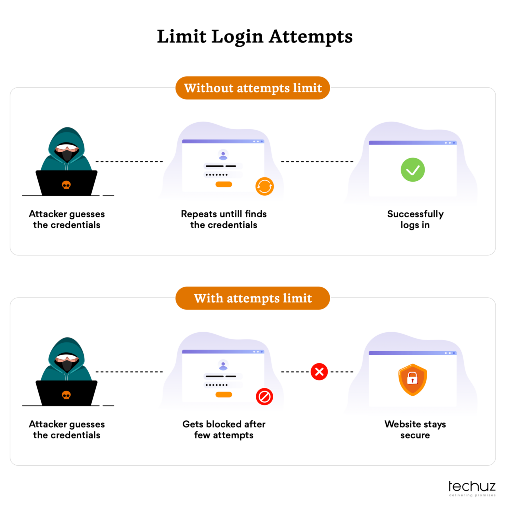 How to Secure a Website: 16 WordPress Security Tips and Best Practices