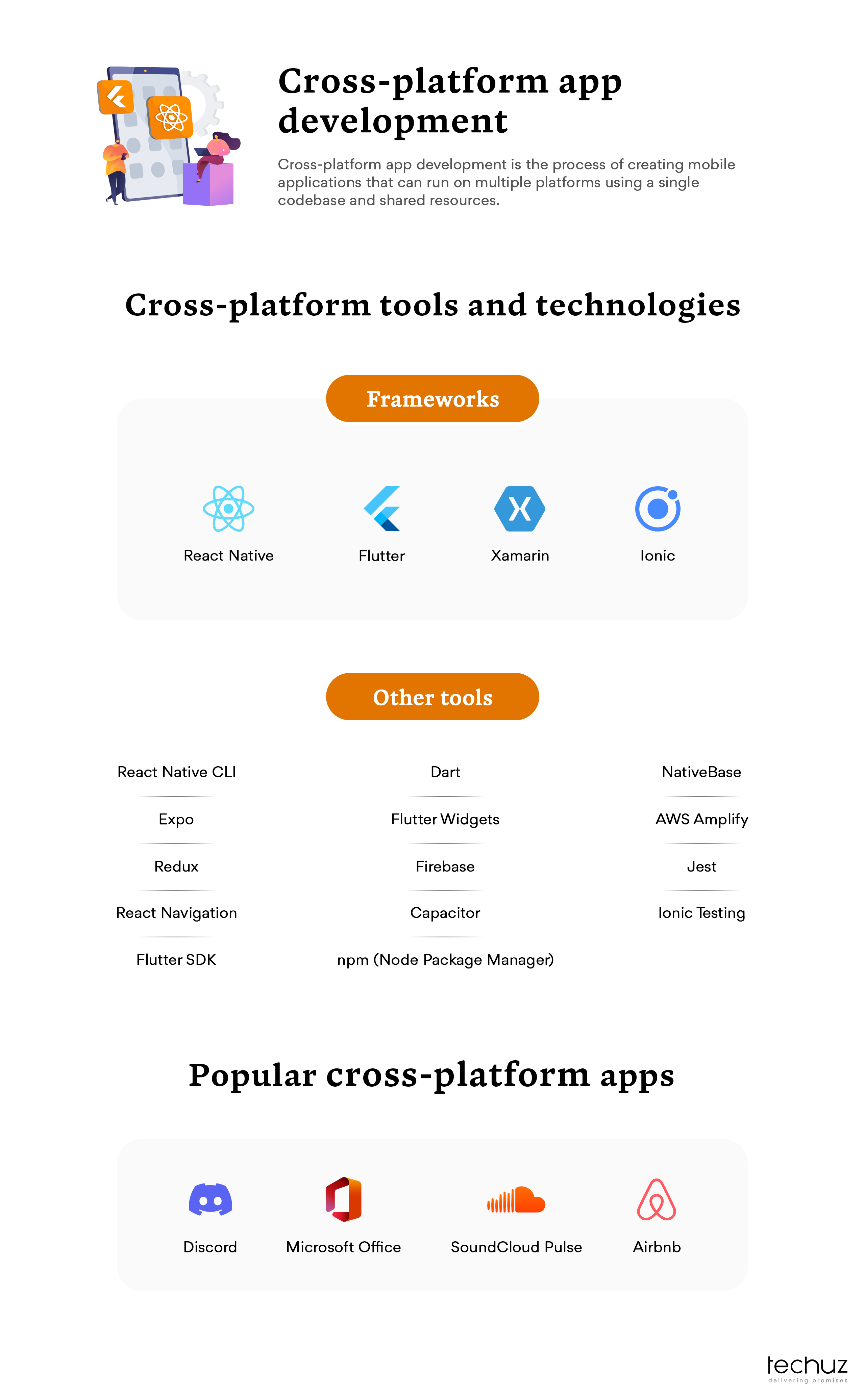 Native vs. cross platform_What is cross platform app development?