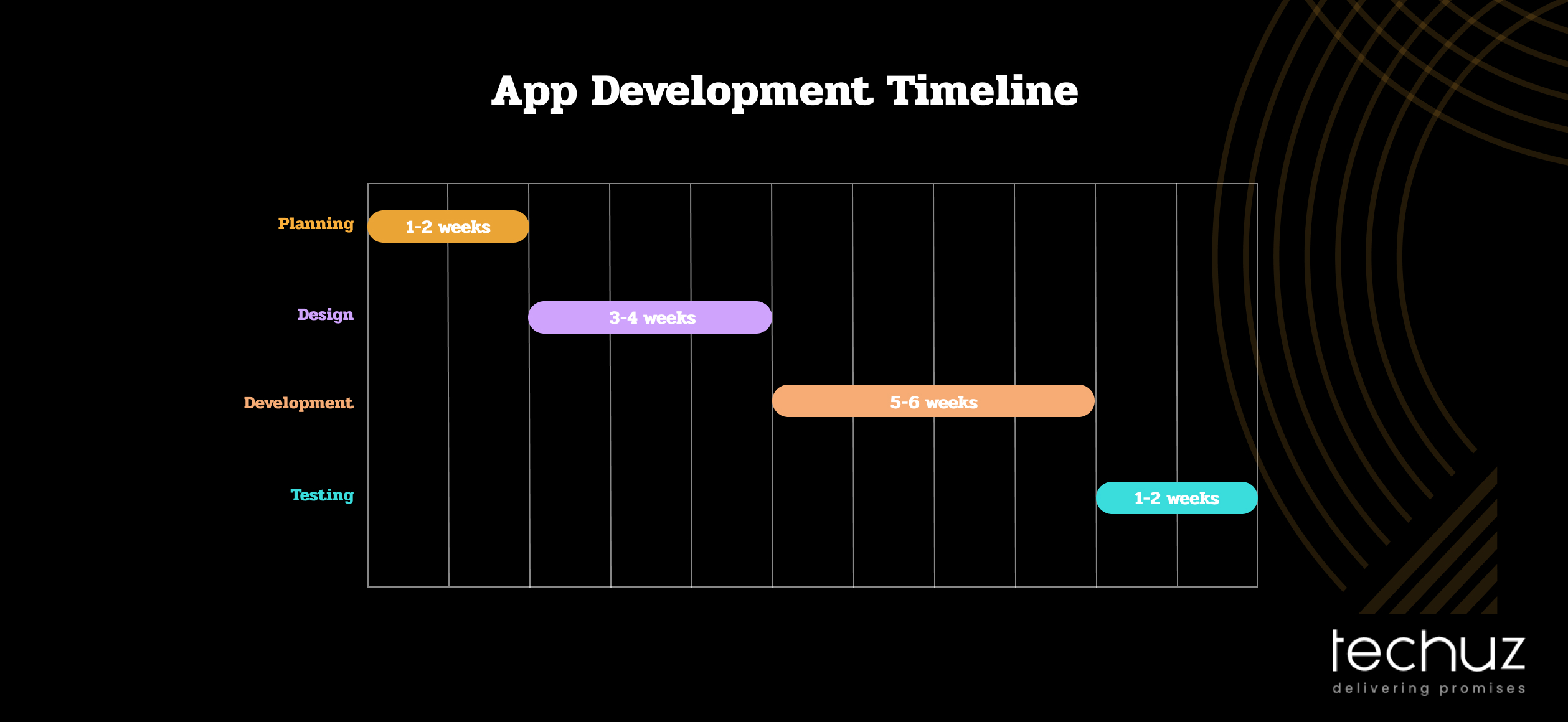 How long does it take to develop an app_complete timeline