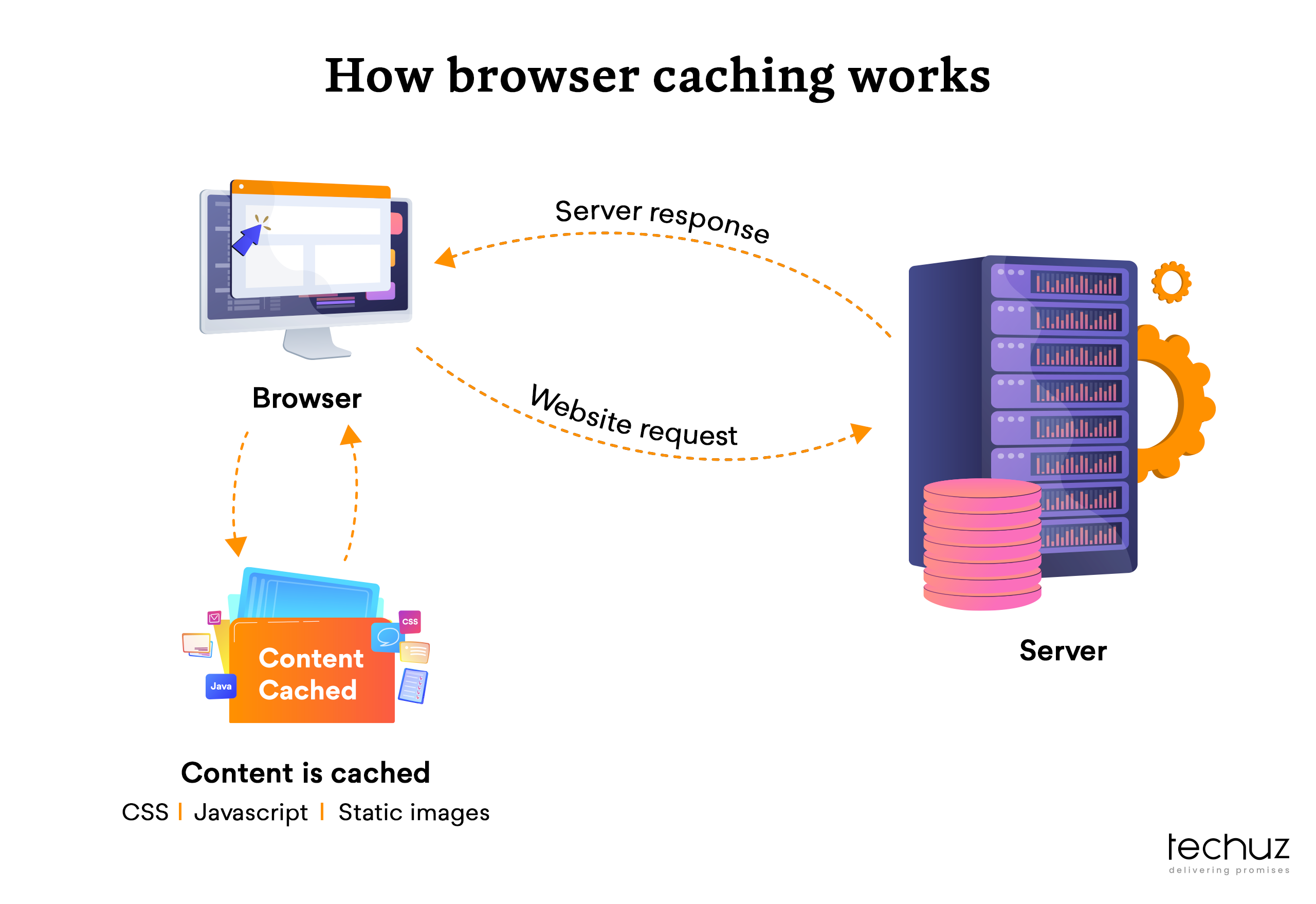 Web performance optimization techniques_Caching