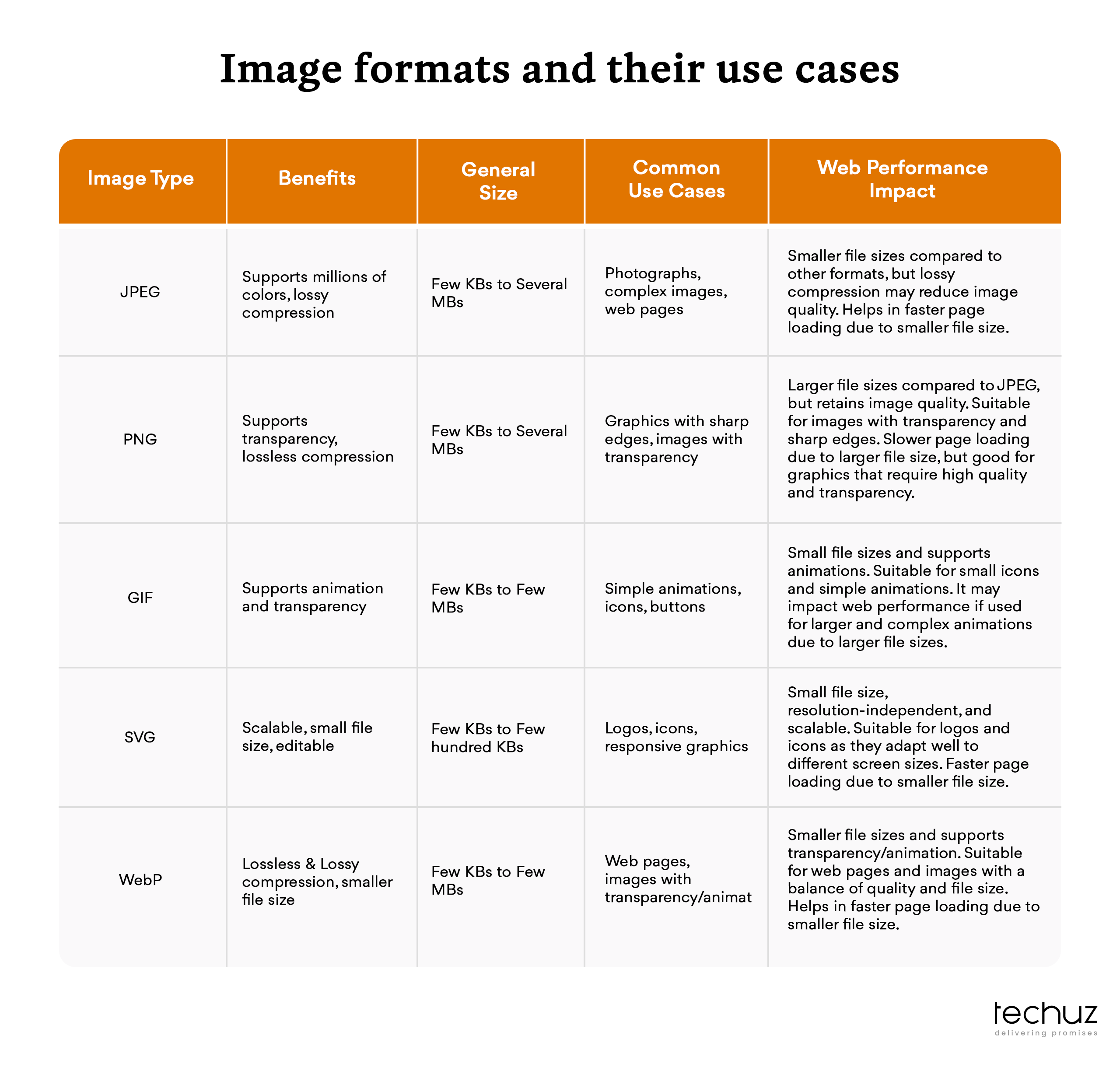 best image formats for web