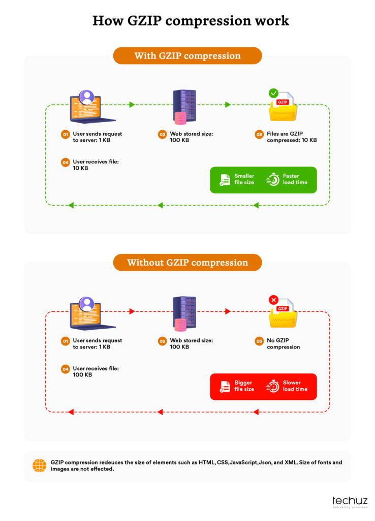 How to Improve Application Performance: 10 Web Performance Optimization ...