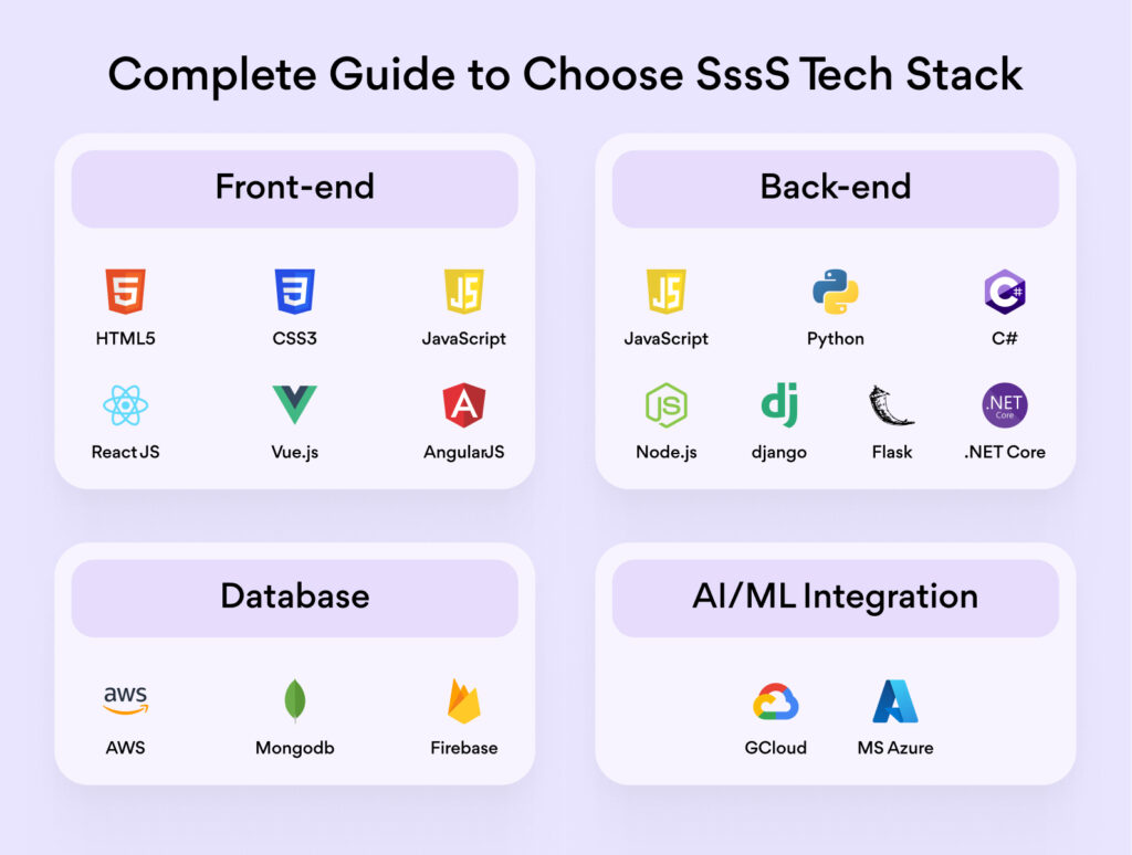 A Step-by-Step Guide to SaaS Development for Startups