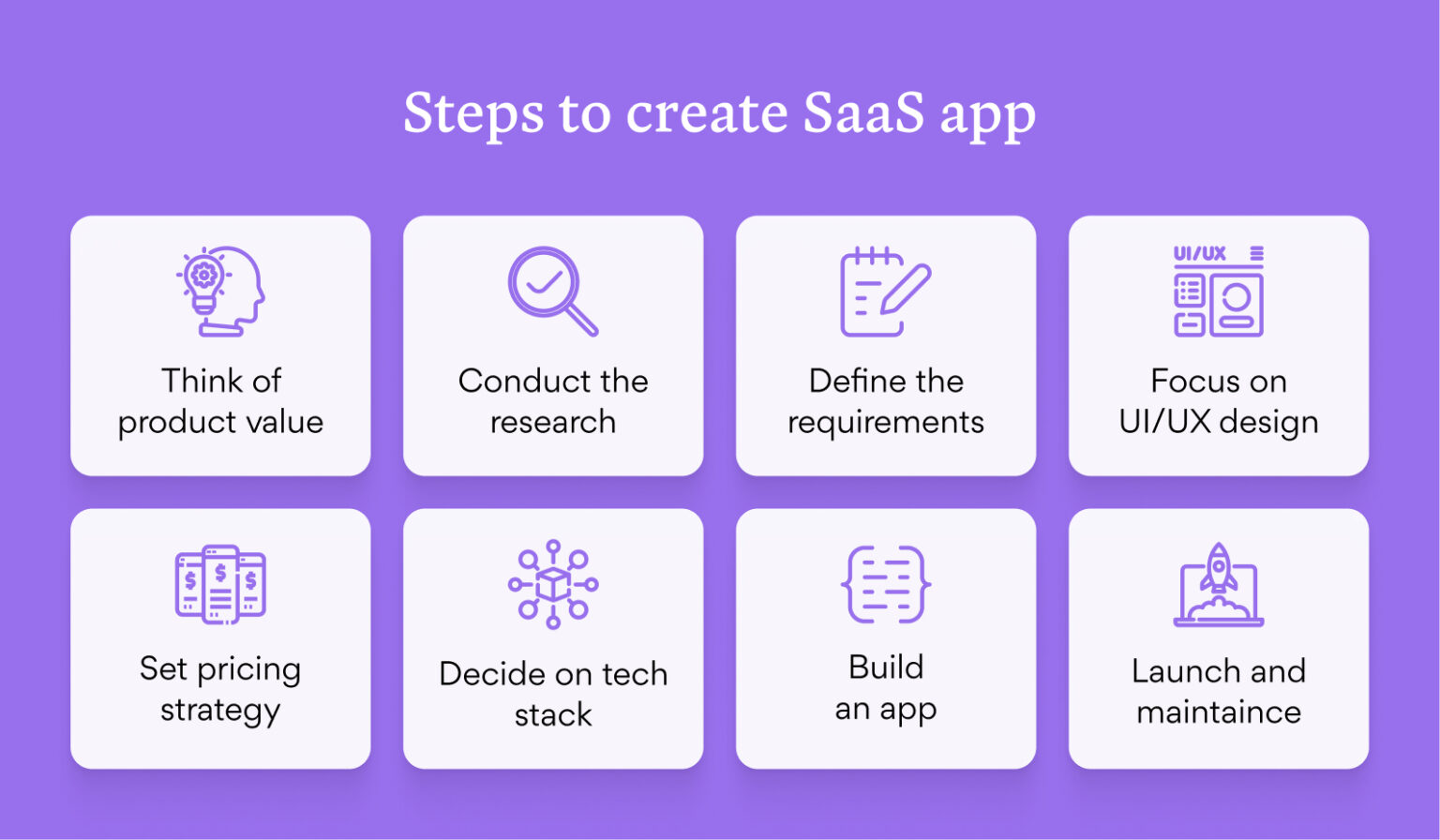 A Step-by-Step Guide to SaaS Development for Startups