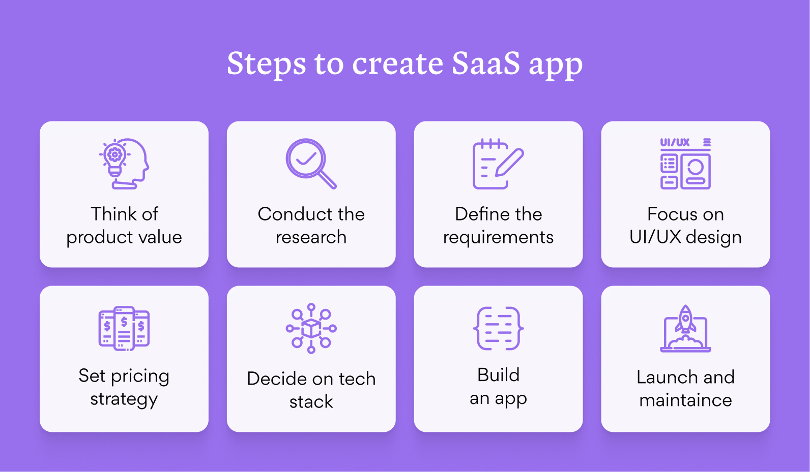 A Step By Step Guide To Saas Development For Startups