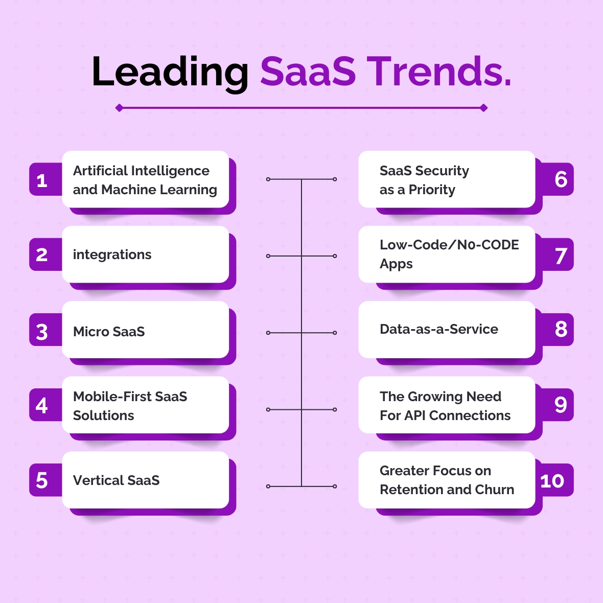 Top SaaS Industry Trends Shaping 2025 | AI, Security & Vertical SaaS