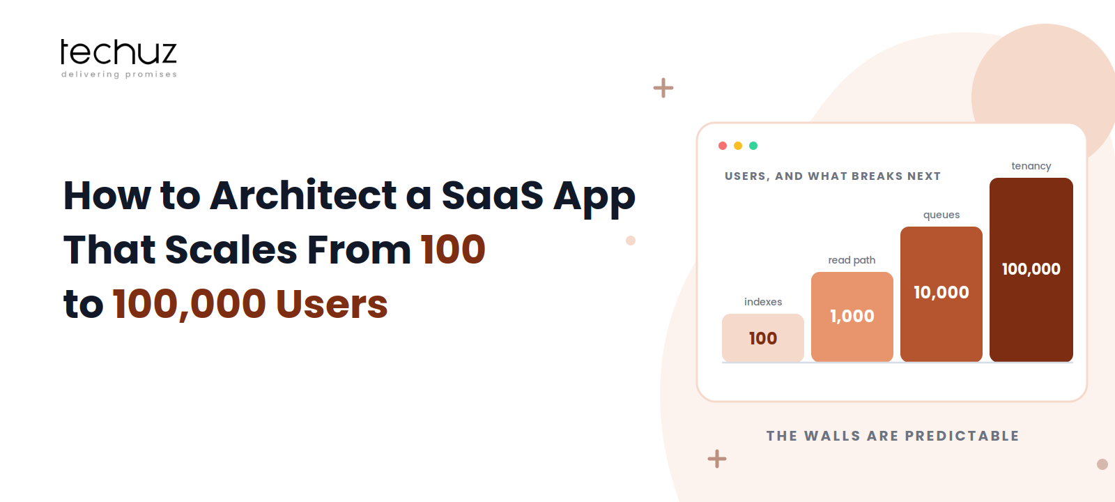 How to Architect a SaaS Application That Scales From 100 Users to 100,000